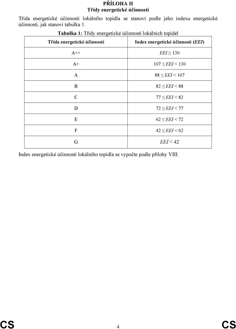 Tabulka 1: Třídy energetické účinnosti lokálních topidel Třída energetické účinnosti Index energetické účinnosti (EEI)