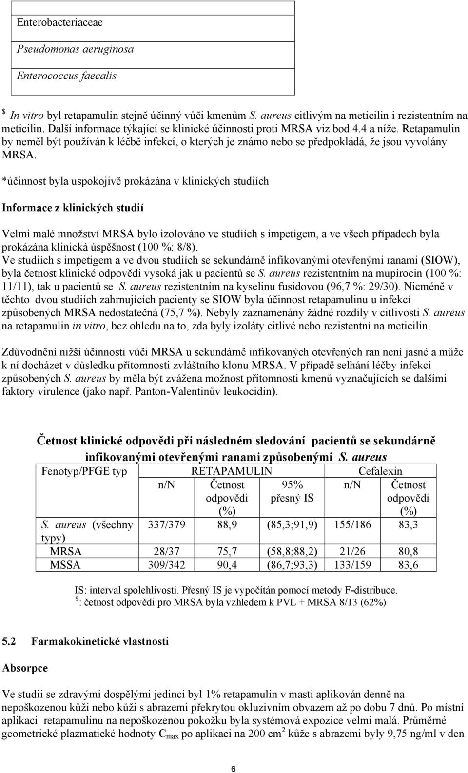 *účinnost byla uspokojivě prokázána v klinických studiích Informace z klinických studií Velmi malé množství MRSA bylo izolováno ve studiích s impetigem, a ve všech případech byla prokázána klinická