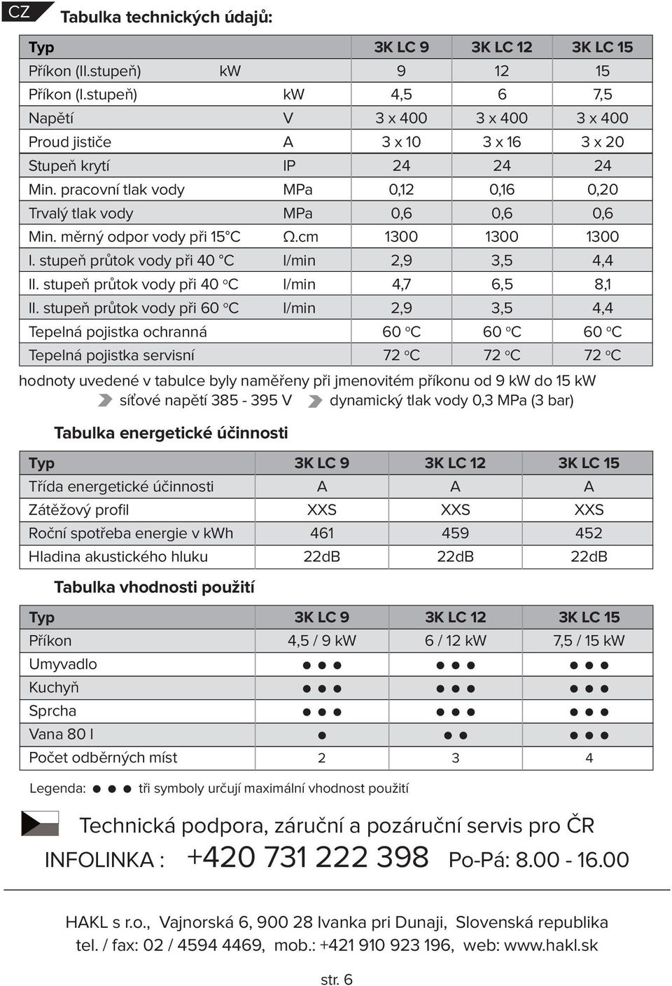 stupeň průtok vody při 60 o C l/min Tepelná pojistka ochranná Tepelná pojistka servisní hodnoty uvedené v tabulce byly naměřeny při jmenovitém příkonu od 9 kw do 15 kw síťové napětí 385-395 V