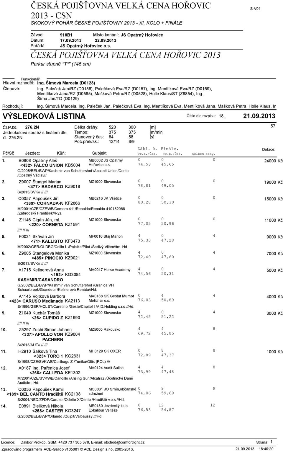 G/2005/BEL/BWP/Kashmir van Schuttershof /Accenti Union/Cento /Opatrný Václav// Z9007 Štangel Marian MZ1000 Slovensko 0 0 0 <477> BADARCO KZ9018 78,81 49,05 19000 Kč 3.