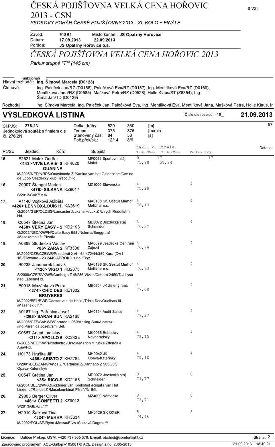 16. Z9007 Štangel Marian MZ1000 Slovensko 4 4 <476> SILKANA KZ9017 75,39 17. A1146 Vojtková Alžběta MA0188 SK Gestut Murhof 4 4 <426> LENNOX-LOUIS H. KA2619 Melichar o.s. 76,13 G/2004/GER/OLDBG/Lancaster /Luxana H/Lux Z /Ulrych Rudolf//tm.