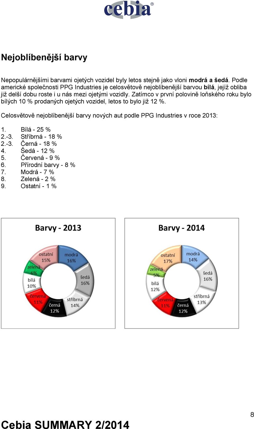 Zatímco v první polovině loňského roku bylo bílých 10 % prodaných ojetých vozidel, letos to bylo již 12 %.