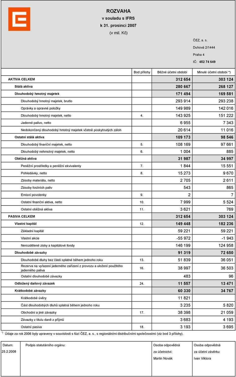 IFRS k 31. prosinci 2007 (v mil. Kč) ČEZ, a. s.