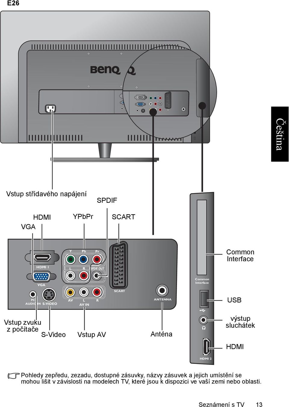 Anténa výstup sluchátek HDMI HDMI 2 Pohledy zepředu, zezadu, dostupné zásuvky, názvy zásuvek a jejich