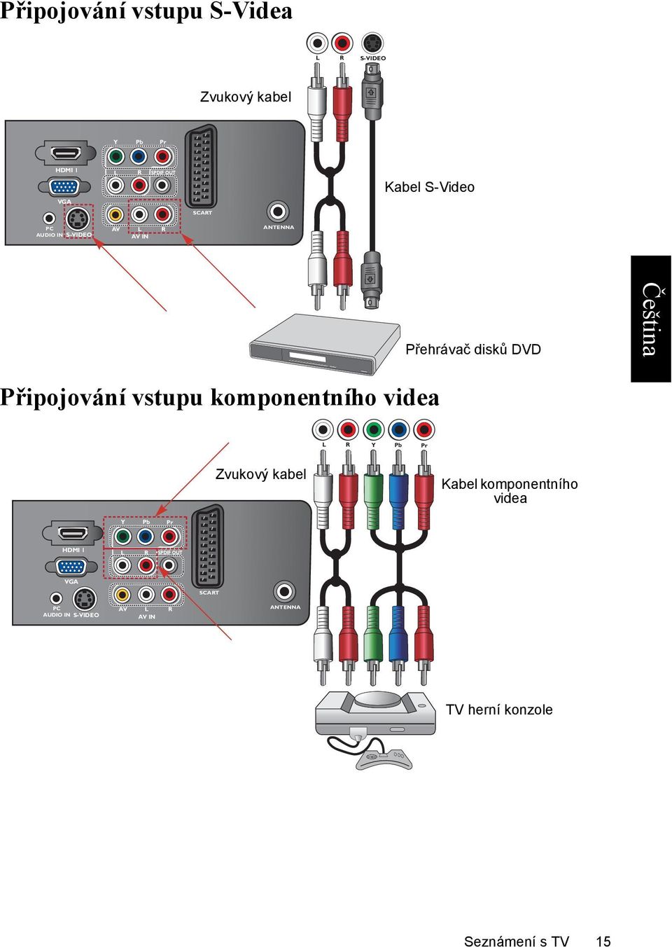 vstupu komponentního videa L R Y Pb Pr Zvukový kabel Kabel komponentního videa Y Pb Pr HDMI