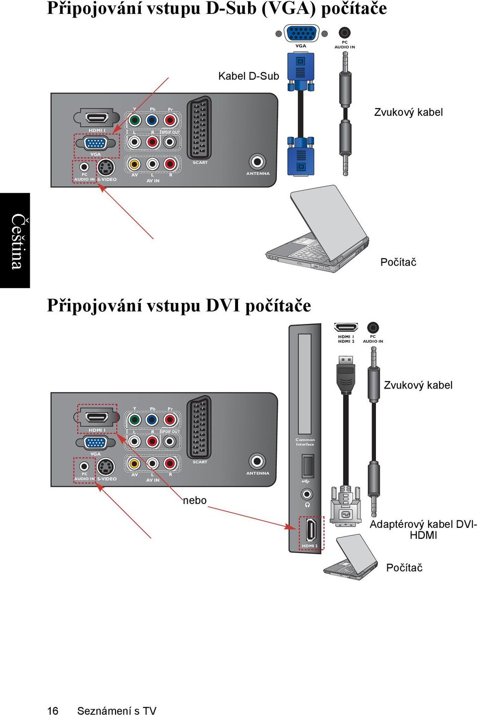 počítače PC AUDIO IN Zvukový kabel Y Pb Pr HDMI 1 L R SPDIF OUT Common Interface VGA SCART PC