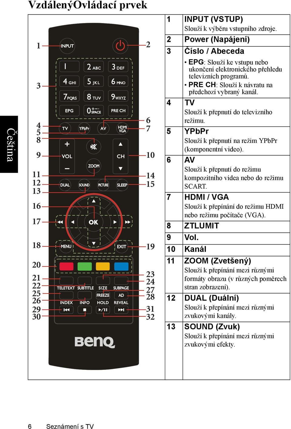 PRE CH: Slouží k návratu na předchozí vybraný kanál. 4 TV Slouží k přepnutí do televizního režimu. 5 YPbPr Slouží k přepnutí na režim YPbPr (komponentní video).