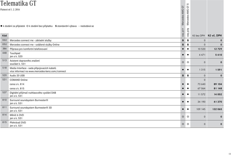 520 4 471 5 410 513 Asistent dopravního značení součást k. 531 518 Media Interface - sada připojovacích kabelů více informací na www.mercedes-benz.