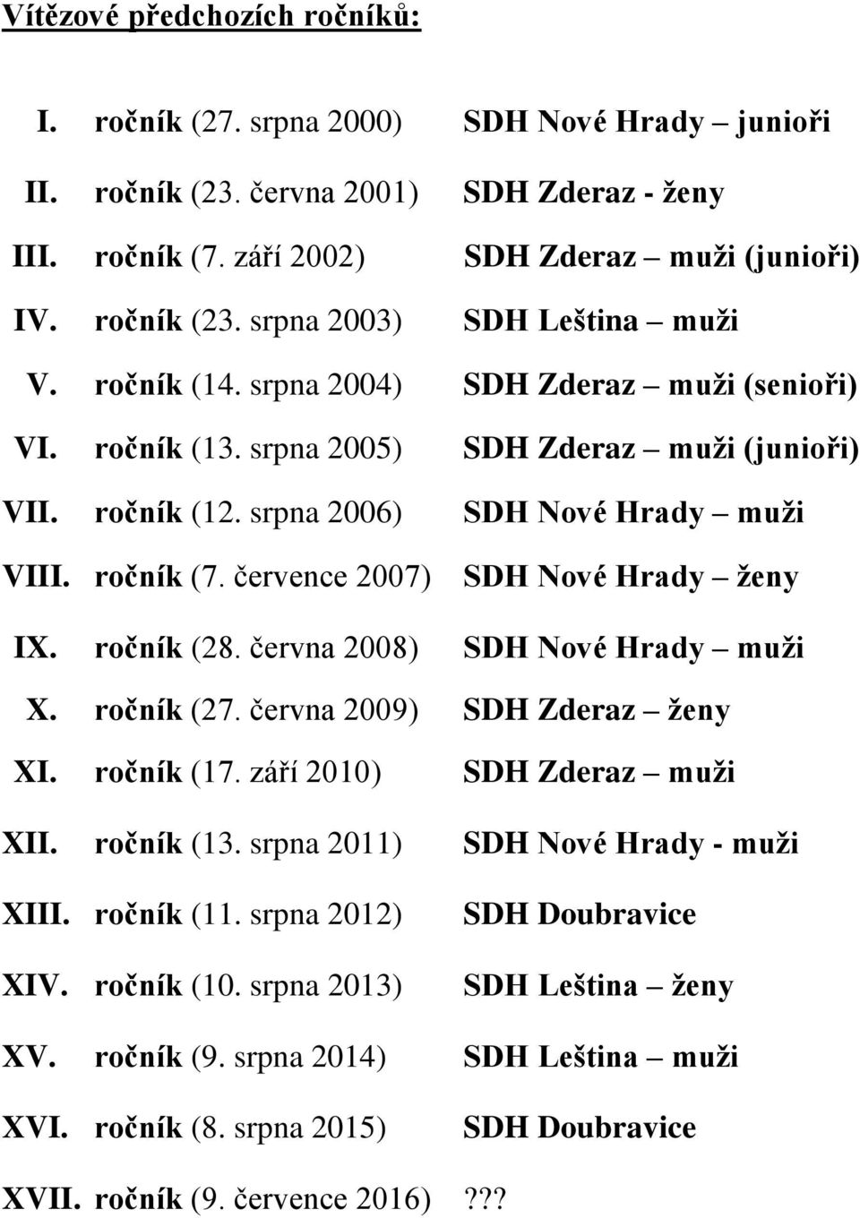 července 2007) SDH Nové Hrady ženy IX. ročník (28. června 2008) SDH Nové Hrady muži X. ročník (27. června 2009) SDH Zderaz ženy XI. ročník (17. září 2010) SDH Zderaz muži XII. ročník (13.