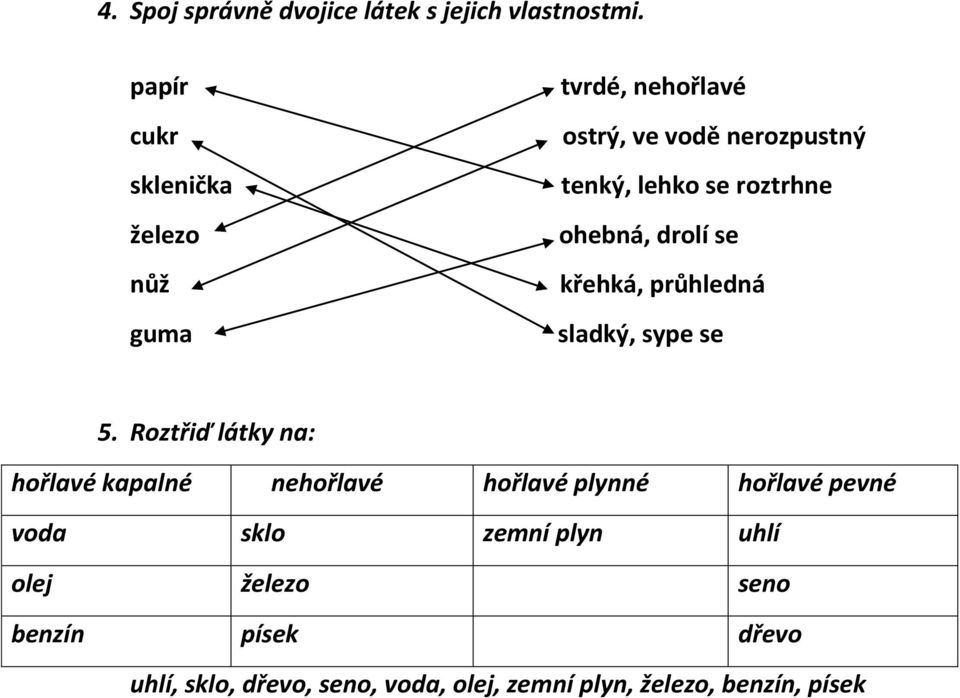 ohebná, drolí se křehká, průhledná sladký, sype se 5.