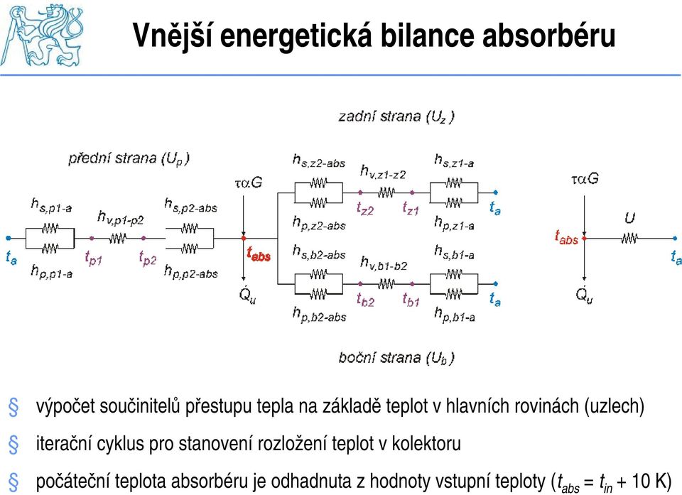 cyklus pro stanovení rozložení teplot v kolektoru počáteční