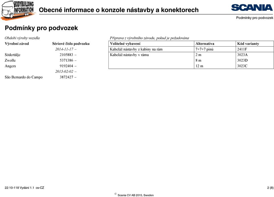 Kabeláž nástavby z kabiny na rám 7+7+7 pinů 2411F Södertälje 2105883 Kabeláž nástavby v rámu 2 m 3023A