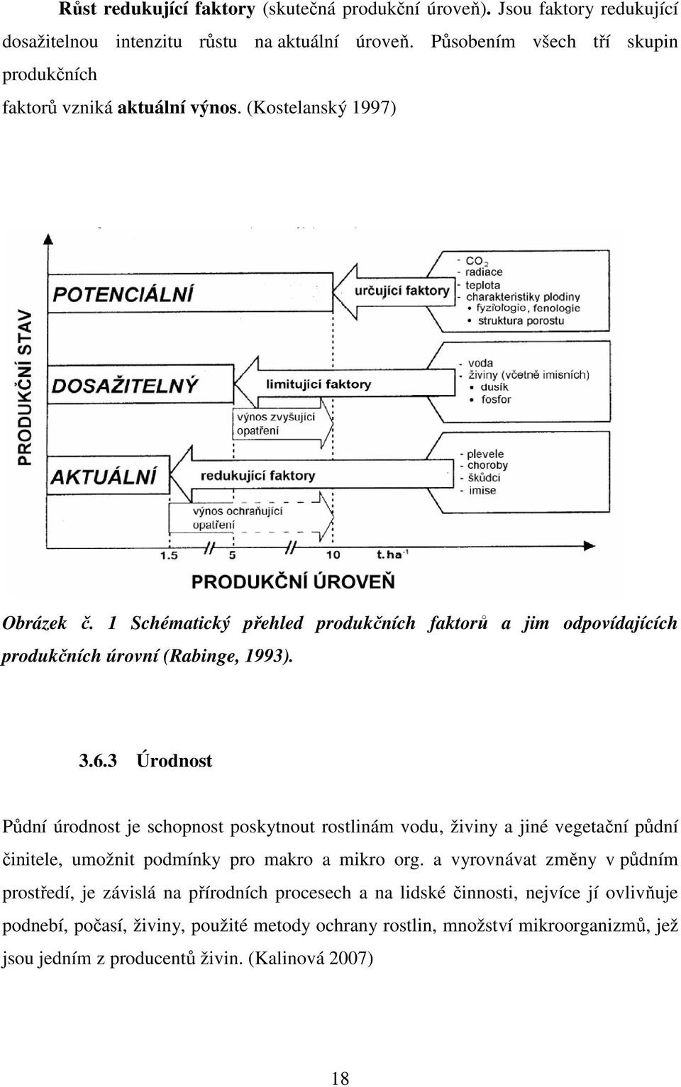 1 Schématický přehled produkčních faktorů a jim odpovídajících produkčních úrovní (Rabinge, 1993). 3.6.