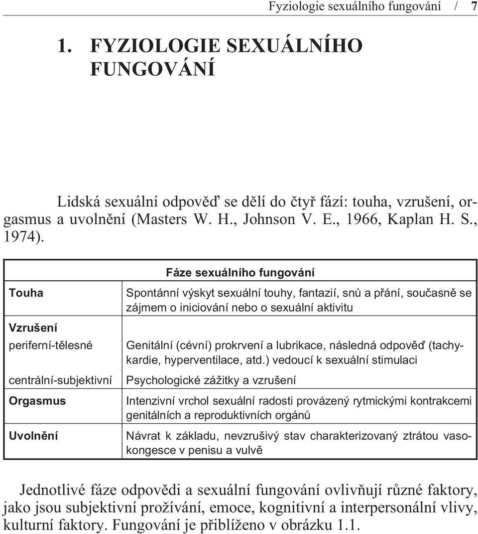 Fáze sexuálního fungování Touha Vzrušení periferní-tìlesné centrální-subjektivní Orgasmus Uvolnìní Spontánní výskyt sexuální touhy, fantazií, snù a pøání, souèasnì se zájmem o iniciování nebo o