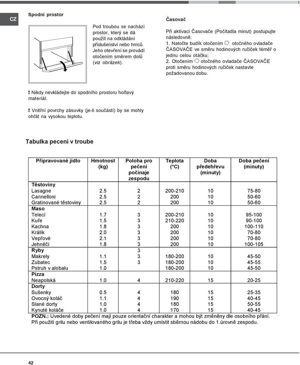 Otočením 5 otočného ovladače ČASOVAČE proti směru hodinových ručiček nastavte požadovanou dobu.! Nikdy nevkládejte do spodního prostoru hořlavý materiál.