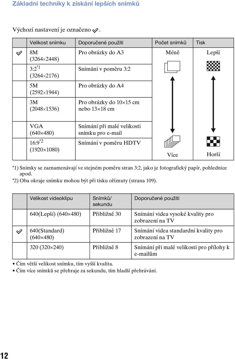 10 15 cm nebo 13 18 cm VGA (640 480) 16:9 *2 (1920 1080) Snímání při malé velikosti snímku pro e-mail Snímání v poměru HDTV Více Horší *1) Snímky se zaznamenávají ve stejném poměru stran 3:2, jako je