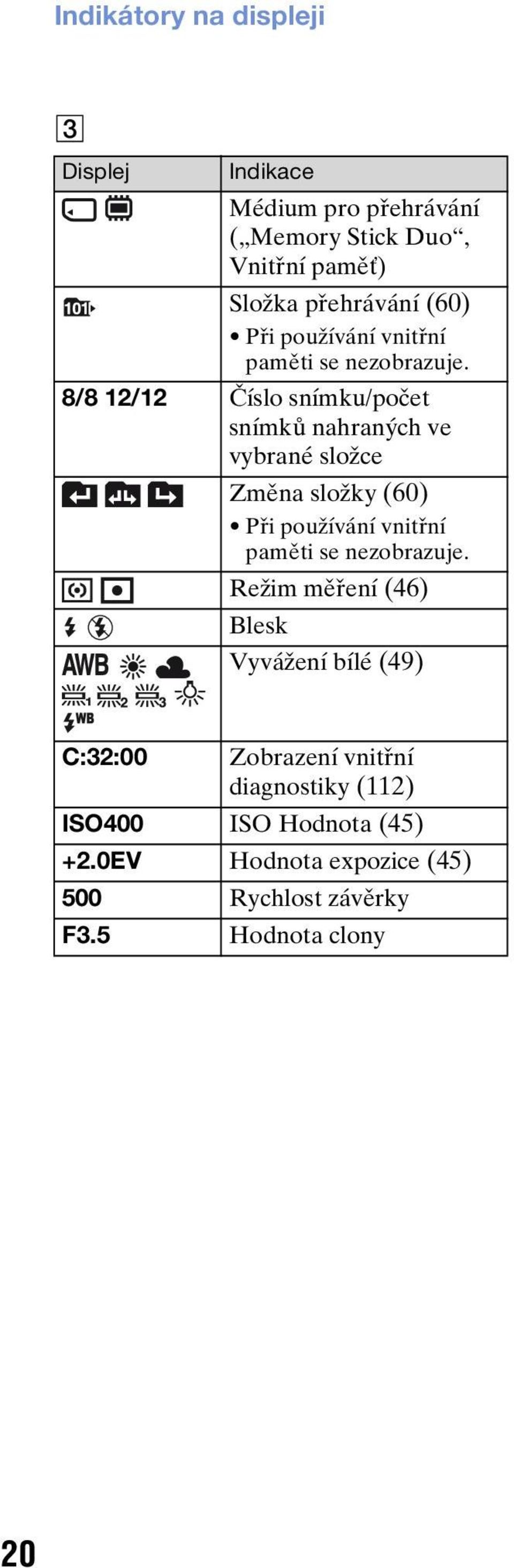 8/8 12/12 Číslo snímku/počet snímků nahraných ve vybrané složce Změna složky  Režim měření (46) Blesk Vyvážení bílé