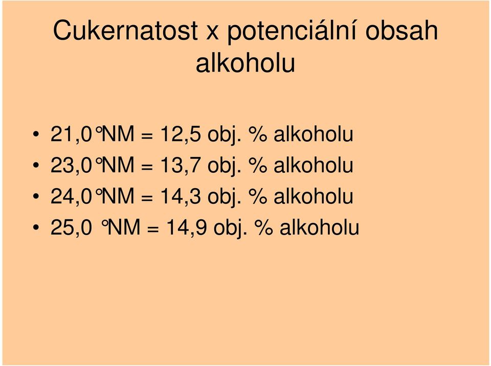 % alkoholu 23,0 NM = 13,7 obj.