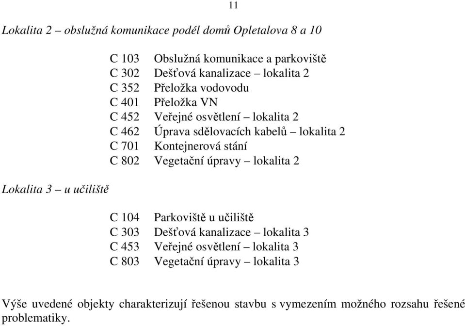 C 701 Kontejnerová stání C 802 Vegetační úpravy lokalita 2 C 104 Parkoviště u učiliště C 303 Dešťová kanalizace lokalita 3 C 453 Veřejné