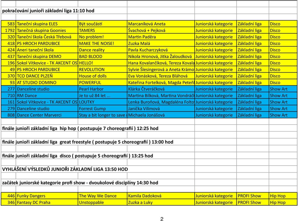 Zuzka Malá Juniorská kategorie Základní liga Disco 424 Aneri taneční škola Dance reality Pavla Kucharczyková Juniorská kategorie Základní liga Disco 437 Taneční skupina DEMO BAD BLOOD Nikola Hronová,