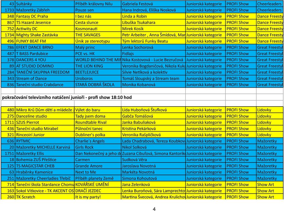 Acqwity DC Kosmonauq Mirek Kosík Juniorská kategorie PROFI Show Dance Freestyle 1734 Mighty Shake Zastávka THE SAVAGES Petr Arbeiter, Anna Šmídová, Marqna Juniorská Zachrlová kategorie PROFI Show
