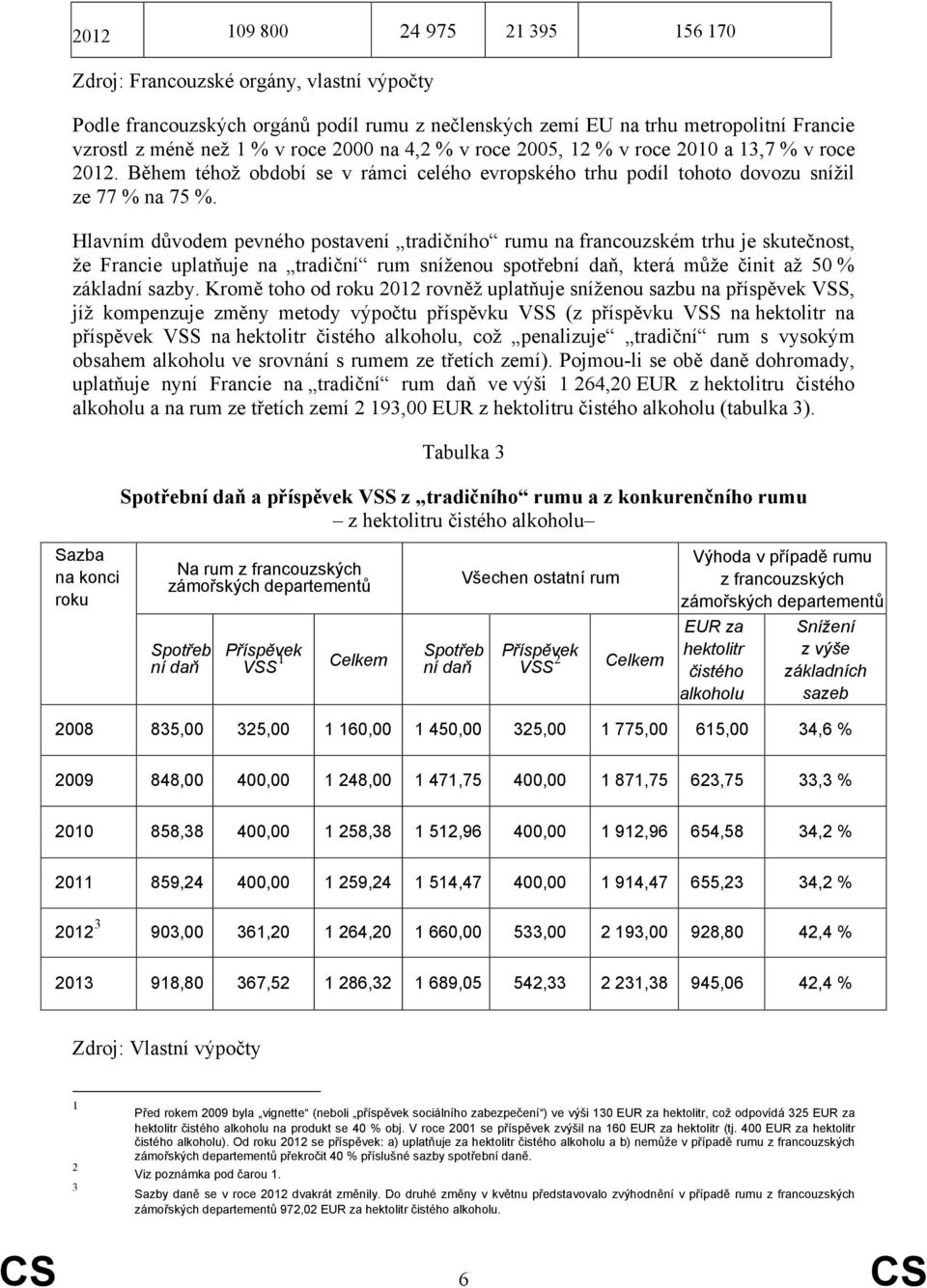 Hlavním důvodem pevného postavení tradičního rumu na francouzském trhu je skutečnost, že Francie uplatňuje na tradiční rum sníženou spotřební daň, která může činit až 50 % základní sazby.