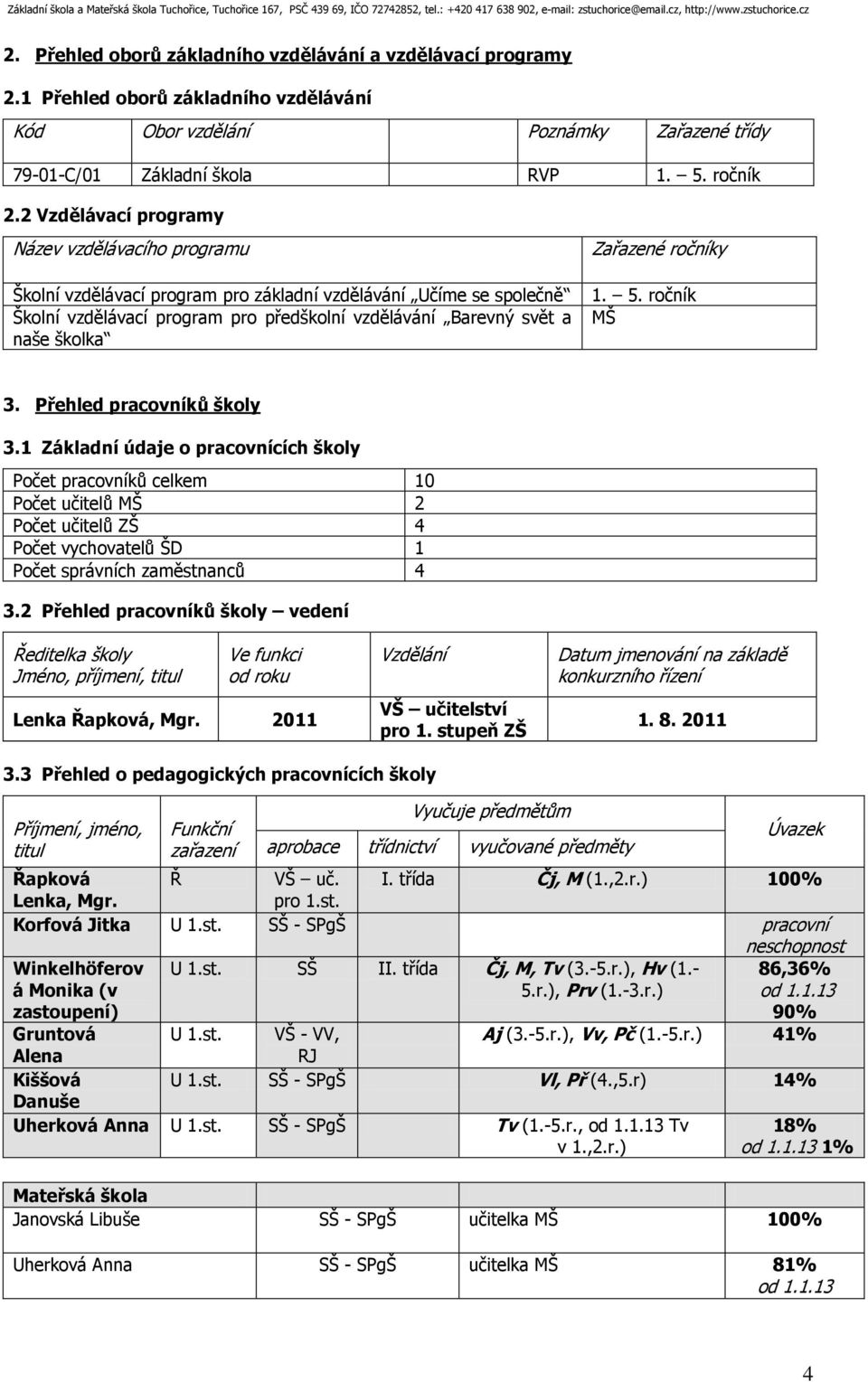 Zařazené ročníky 1. 5. ročník MŠ 3. Přehled pracovníků školy 3.