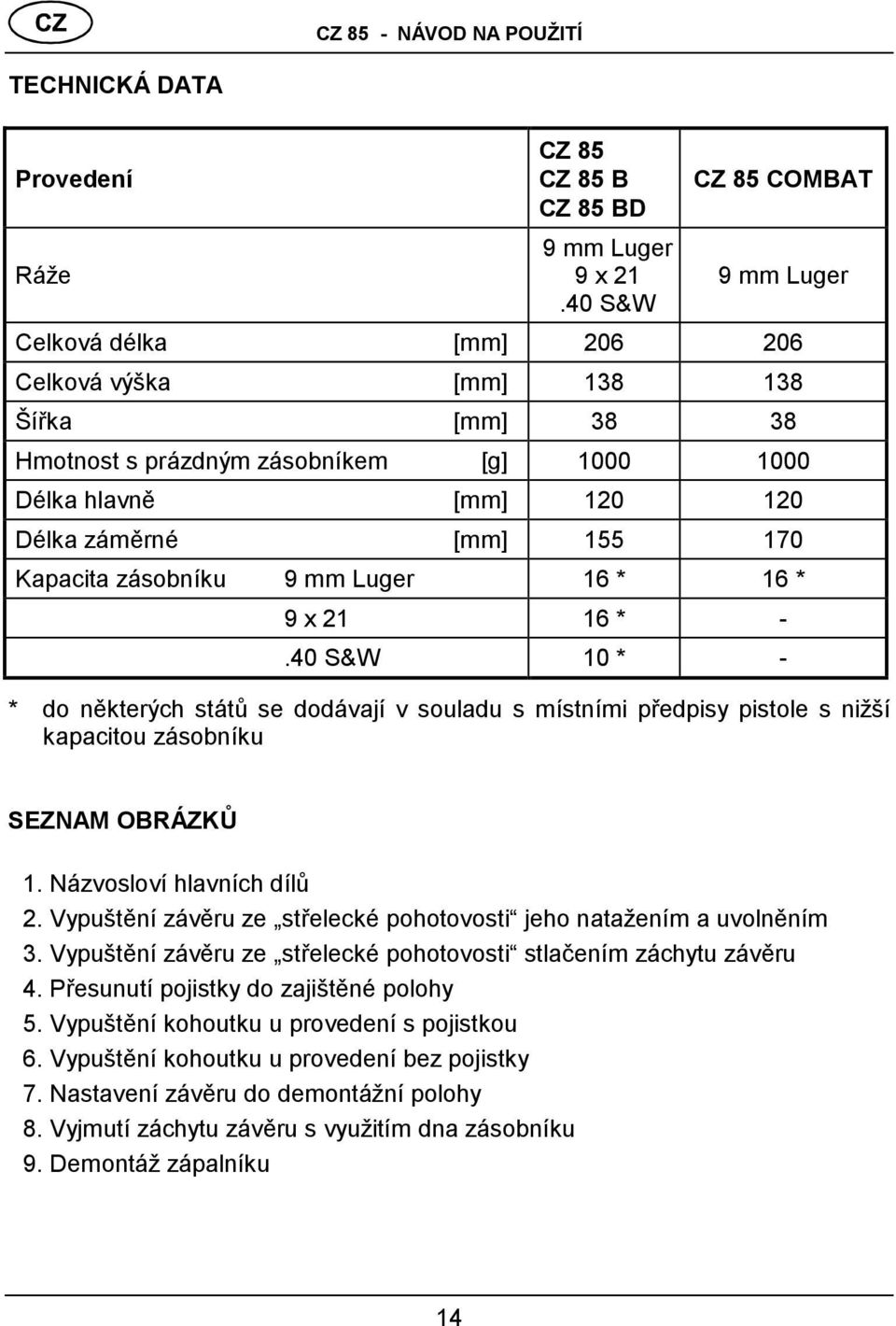 155 170 Kapacita zá sobníku 9 mm Luger 16 * 16 * 9 x 21 16 * -.40 S&W 10 * - * do některých stá tů se dodá vají v souladu s místními předpisy pistole s nižší kapacitou zá sobníku SEZNAM OBRÁ ZKŮ 1.