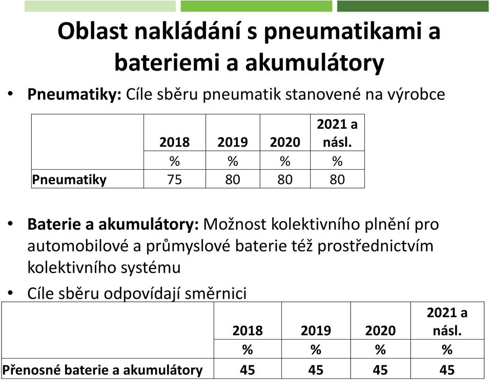 % % % % Pneumatiky 75 80 80 80 Baterie a akumulátory: Možnost kolektivního plnění pro automobilové a