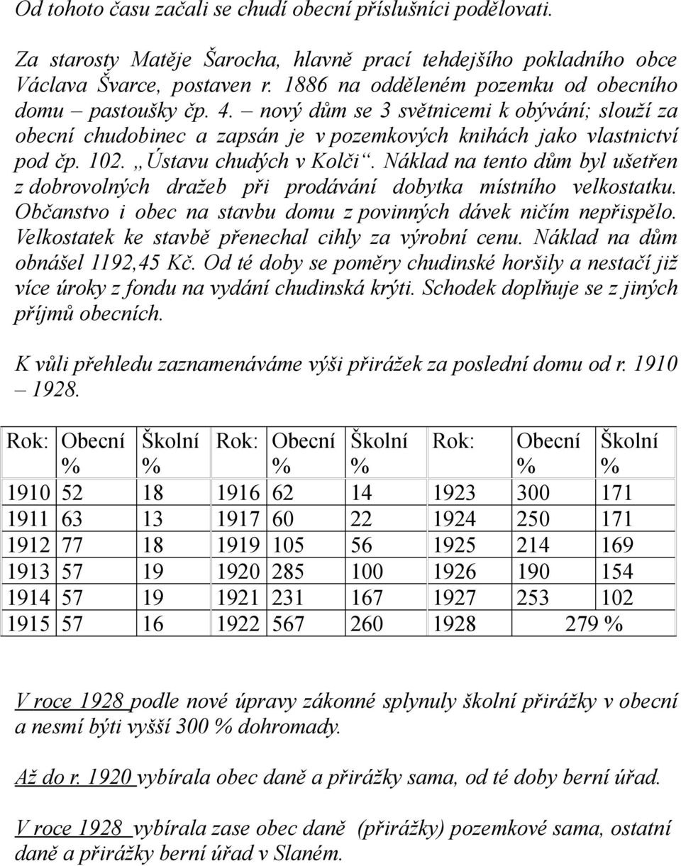 Ústavu chudých v Kolči. Náklad na tento dům byl ušetřen z dobrovolných dražeb při prodávání dobytka místního velkostatku. Občanstvo i obec na stavbu domu z povinných dávek ničím nepřispělo.