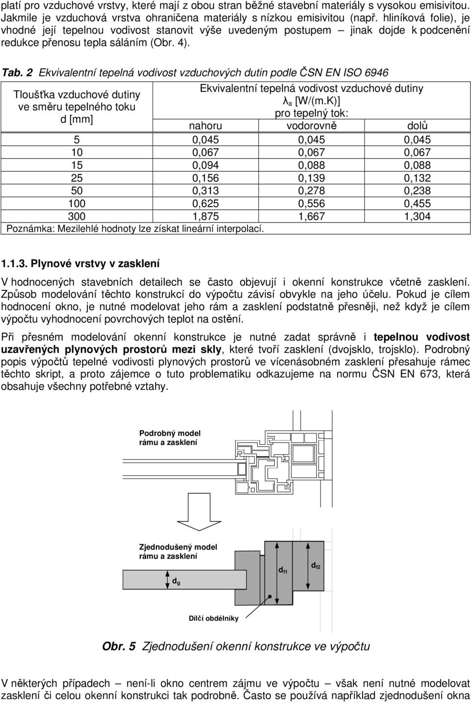 Ekvivalentní tepelná voivost vzuchových utin pole ČSN EN ISO 6946 Tloušťka vzuchové utiny ve směru tepelného toku [mm] Ekvivalentní tepelná voivost vzuchové utiny λ a [W/(m.