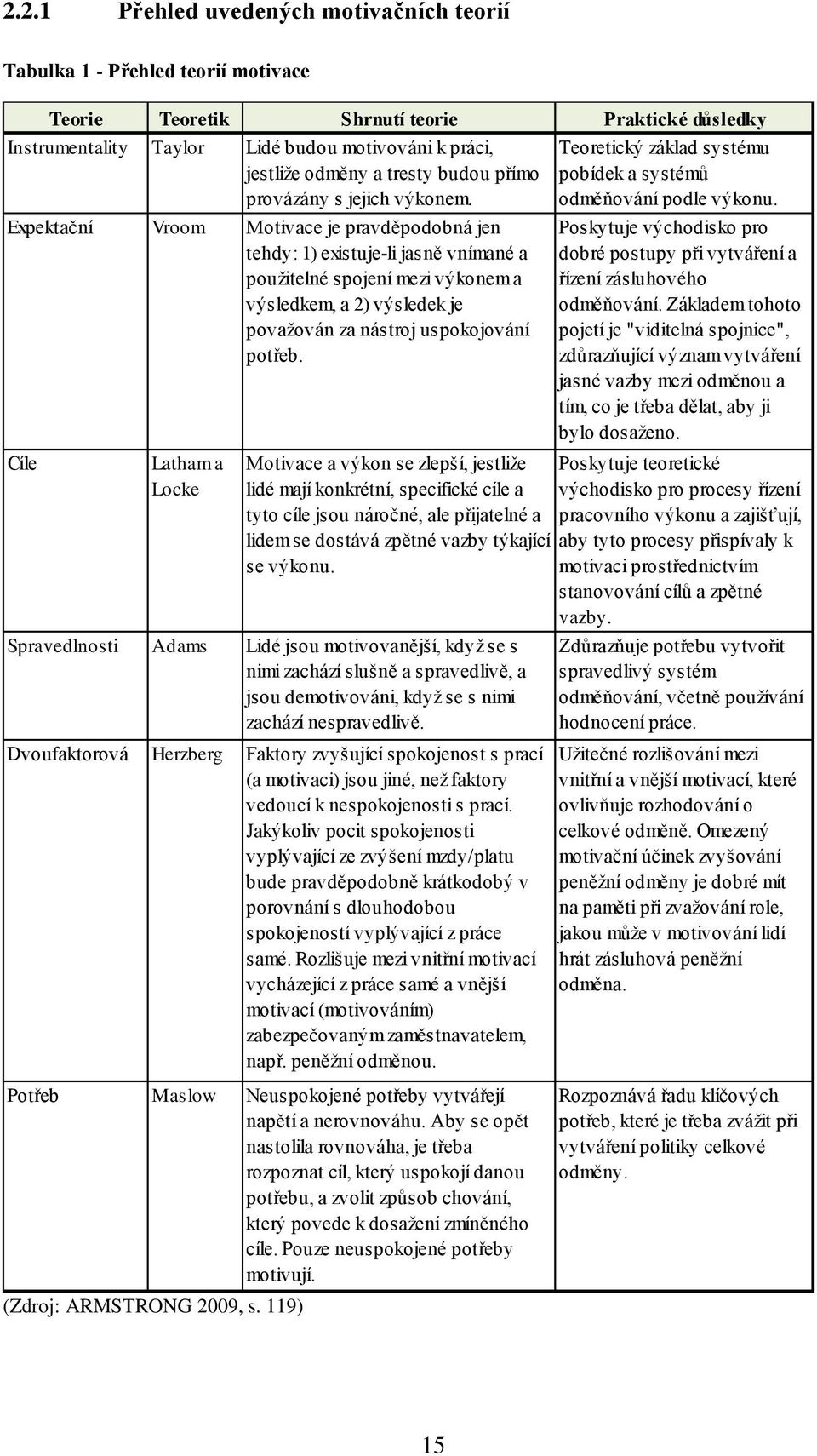 Expektační Vroom Motivace je pravděpodobná jen tehdy: 1) existuje-li jasně vnímané a pouţitelné spojení mezi výkonem a výsledkem, a 2) výsledek je povaţován za nástroj uspokojování potřeb.