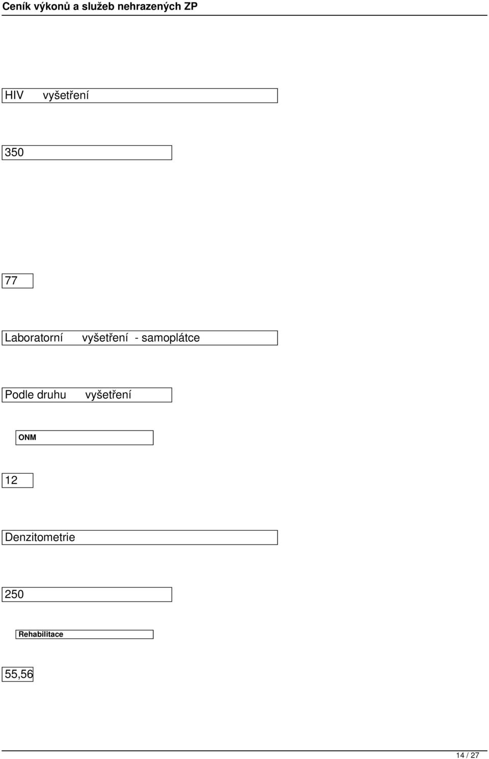 druhu vyšetření ONM 12