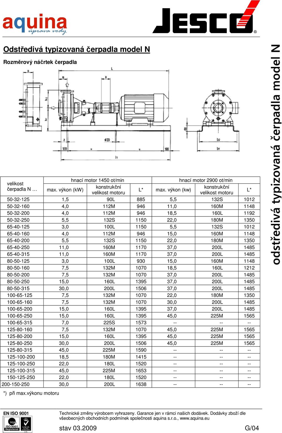 65-40-125 3,0 100L 1150 5,5 132S 1012 65-40-160 4,0 112M 946 15,0 160M 1148 65-40-200 5,5 132S 1150 22,0 180M 1350 65-40-250 11,0 160M 1170 37,0 200L 1485 65-40-315 11,0 160M 1170 37,0 200L 1485