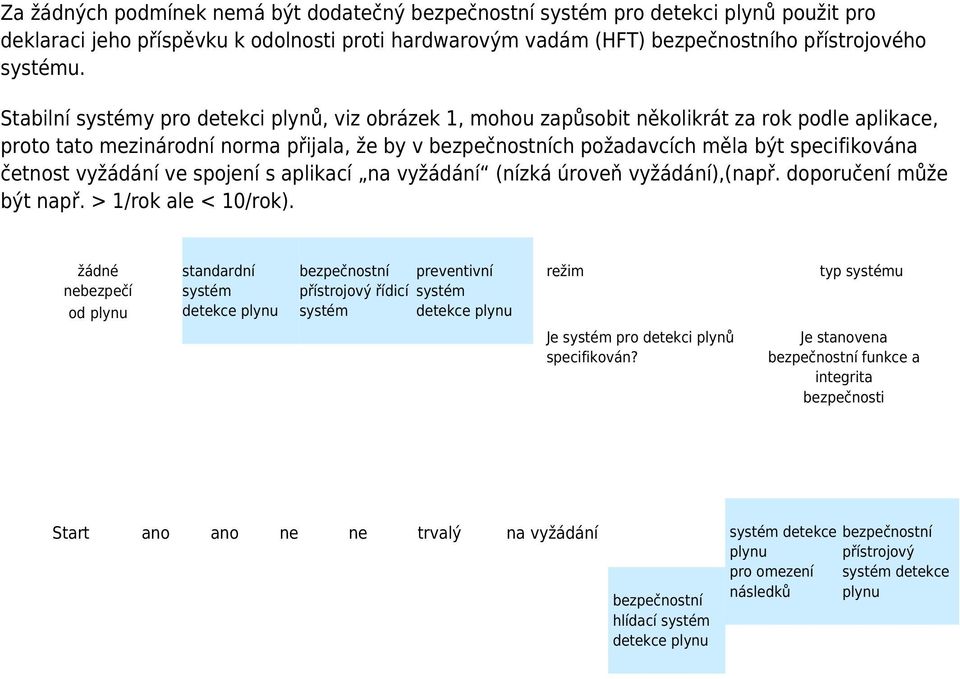 četnost vyžádání ve spojení s aplikací na vyžádání (nízká úroveň vyžádání),(např. doporučení může být např. > 1/rok ale < 10/rok).