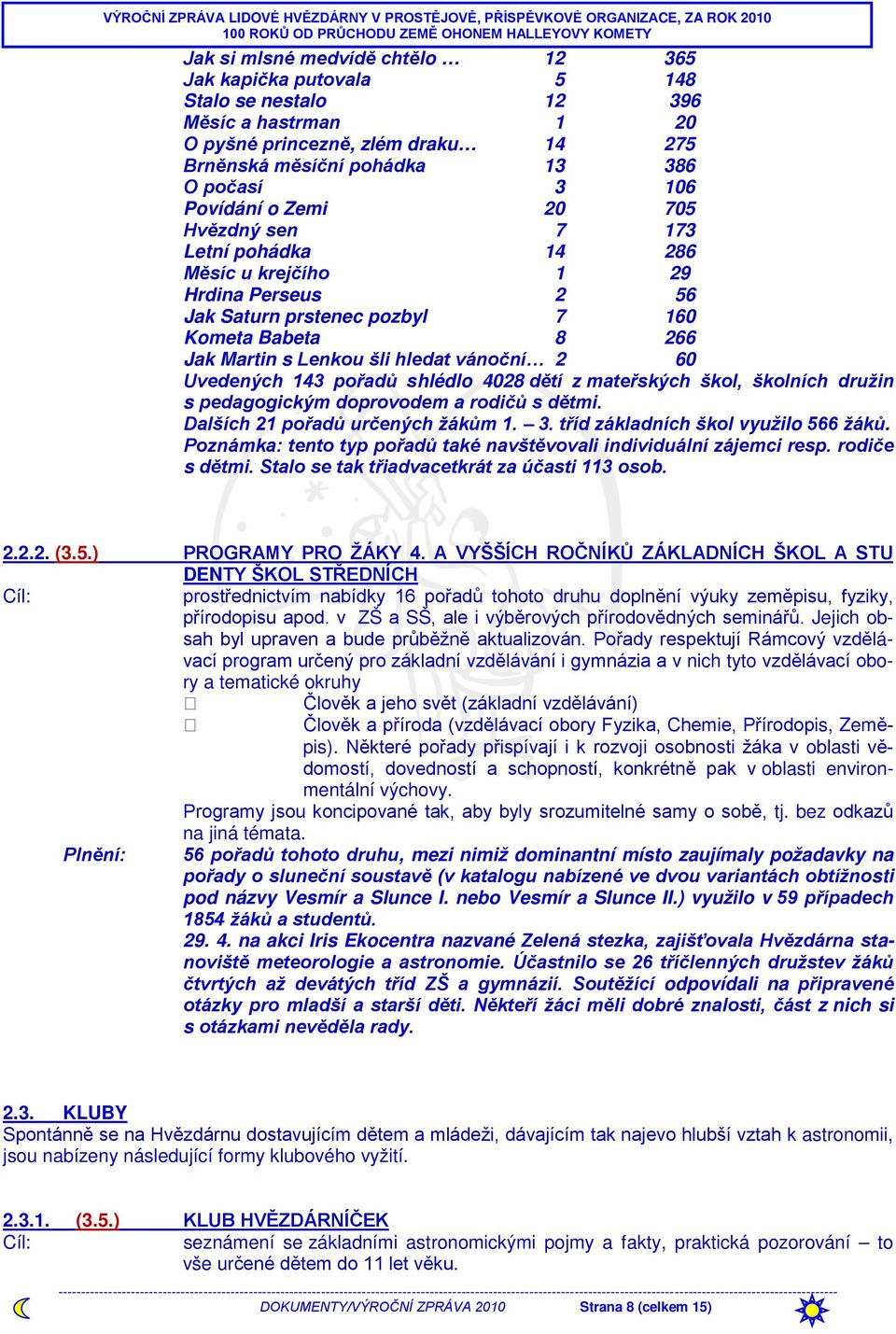 60 Uvedených 143 pořadů shlédlo 4028 dětí z mateřských škol, školních družin s pedagogickým doprovodem a rodičů s dětmi. Dalších 21 pořadů určených žákům 1. 3. tříd základních škol využilo 566 žáků.