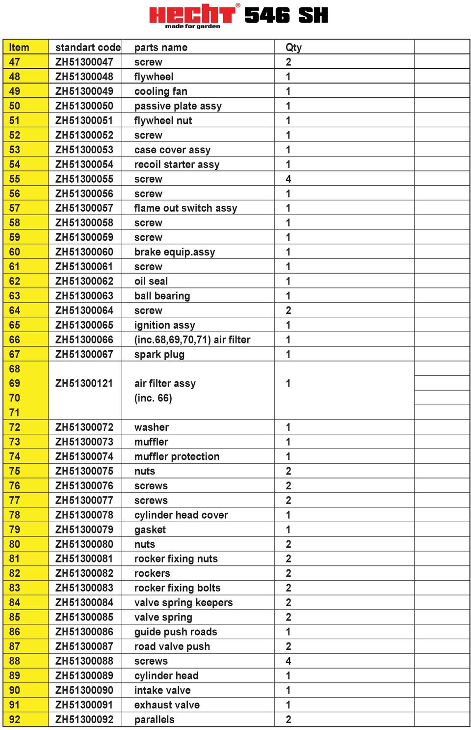 ZH51300060 brake equip.assy 1 61 ZH51300061 screw 1 62 ZH51300062 oil seal 1 63 ZH51300063 ball bearing 1 64 ZH51300064 screw 2 65 ZH51300065 ignition assy 1 66 ZH51300066 (inc.