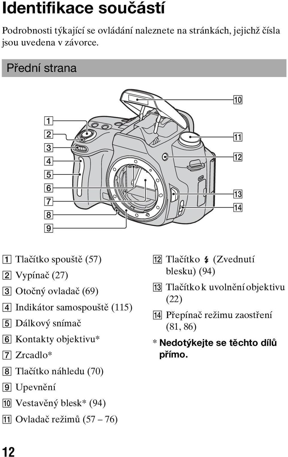 Kontakty objektivu* G Zrcadlo* H Tlačítko náhledu (70) I Upevnění J Vestavěný blesk* (94) K Ovladač režimů (57 76) L Tlačítko