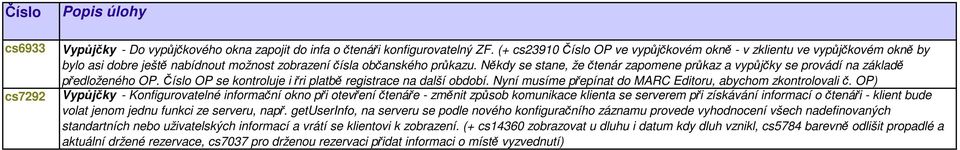 Někdy se stane, že čtenár zapomene průkaz a vypůjčky se provádí na základě předloženého OP. Číslo OP se kontroluje i řri platbě registrace na další období.