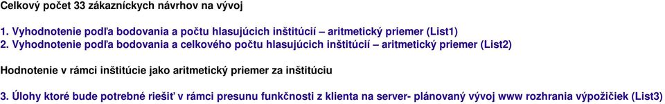 Vyhodnotenie podľa bodovania a celkového počtu hlasujúcich inštitúcií aritmetický priemer (List2) Hodnotenie