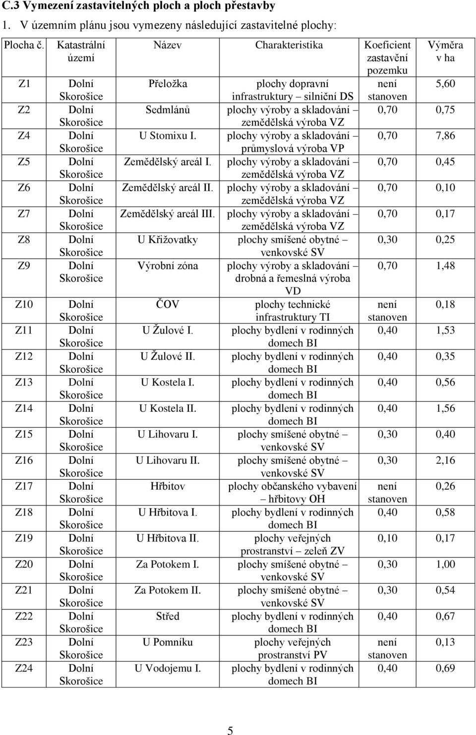 silniční DS stanoven Sedmlánů plochy výroby a skladování zemědělská výroba VZ U Stomixu I. plochy výroby a skladování průmyslová výroba VP Zemědělský areál I.