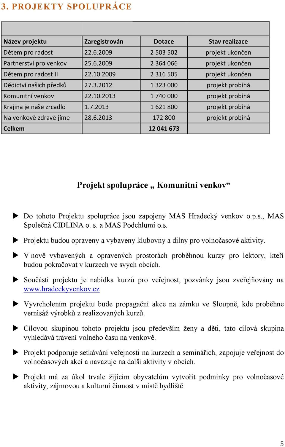 6.2013 172 800 projekt probíhá Celkem 12 041 673 Projekt spolupráce Komunitní venkov Do tohoto Projektu spolupráce jsou zapojeny MAS Hradecký venkov o.p.s., MAS Společná CIDLINA o. s. a MAS Podchlumí o.