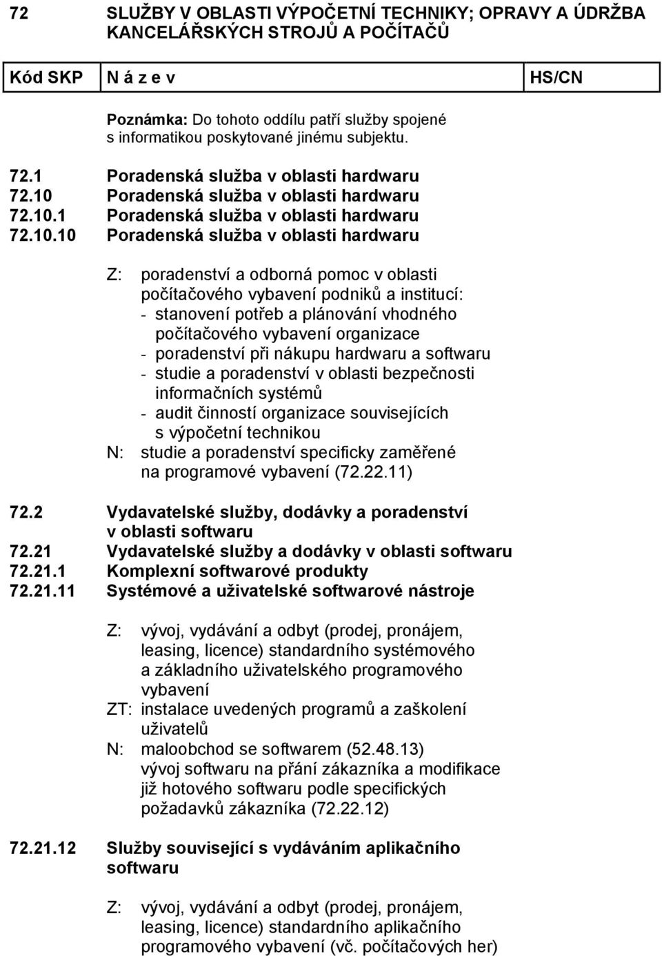 1 10 Poradenská služba v oblasti hardwaru Z: poradenství a odborná pomoc v oblasti počítačového vybavení podniků a institucí: - stanovení potřeb a plánování vhodného počítačového vybavení organizace