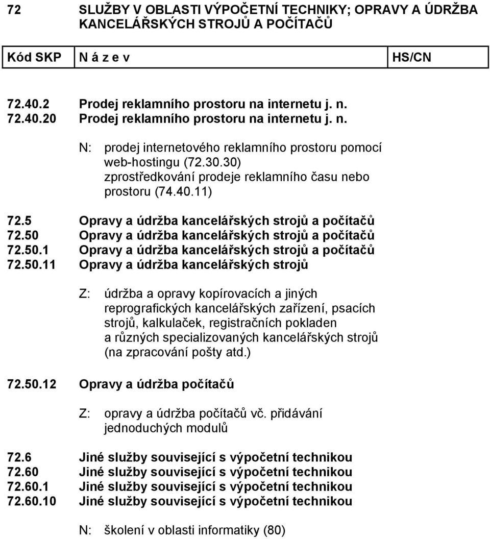 50.11 Opravy a údržba kancelářských strojů Z: údržba a opravy kopírovacích a jiných reprografických kancelářských zařízení, psacích strojů, kalkulaček, registračních pokladen a různých