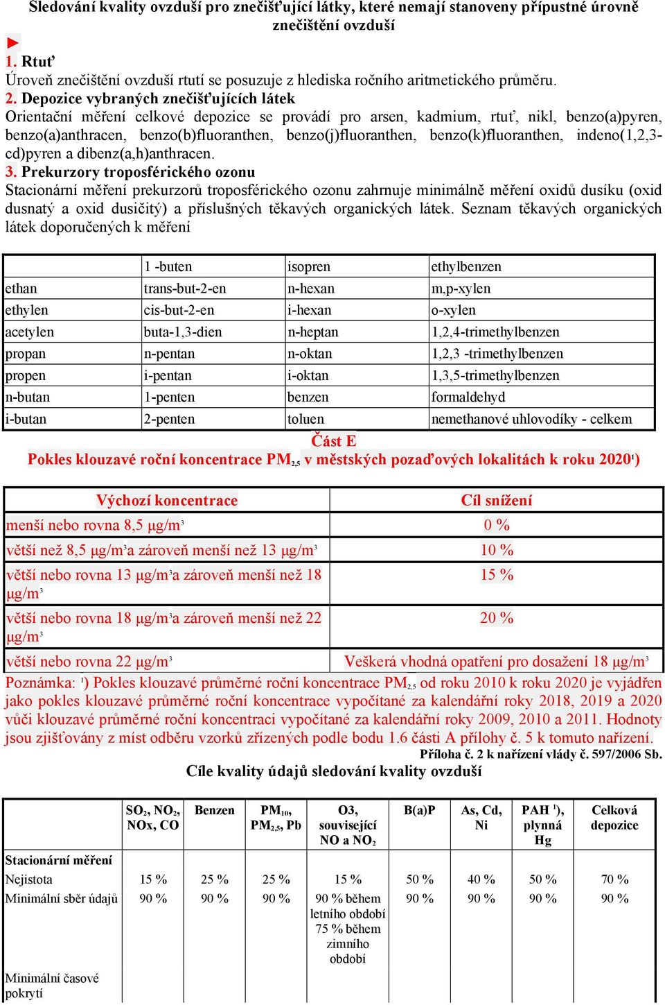 Depozice vybraných znečišťujících látek Orientační měření celkové depozice se provádí pro arsen, kadmium, rtuť, nikl, benzo(a)pyren, benzo(a)anthracen, benzo(b)fluoranthen, benzo(j)fluoranthen,