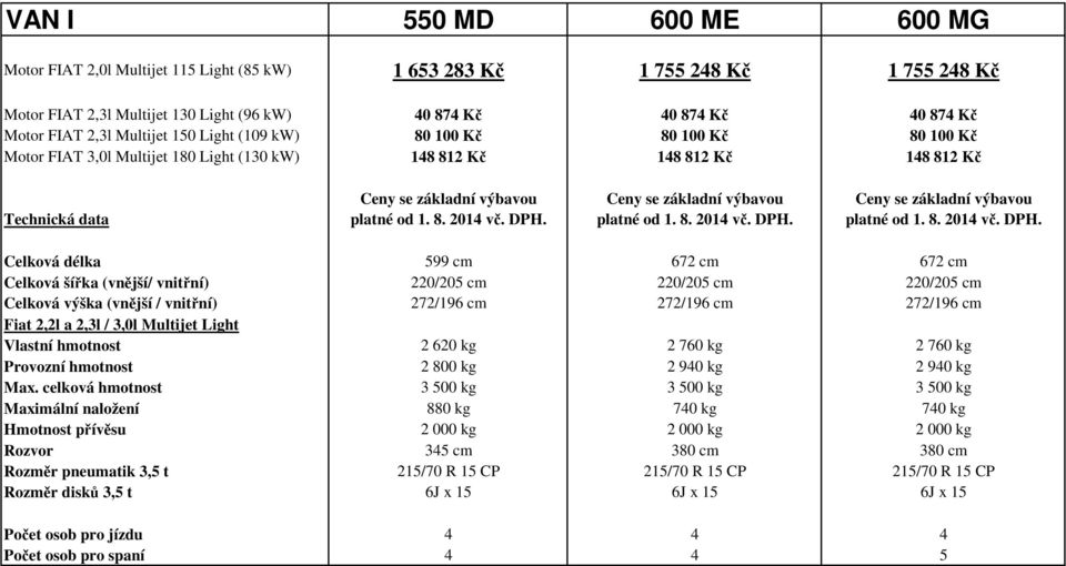 základní výbavou Technická data platné od 1. 8. 2014 vč. DPH.