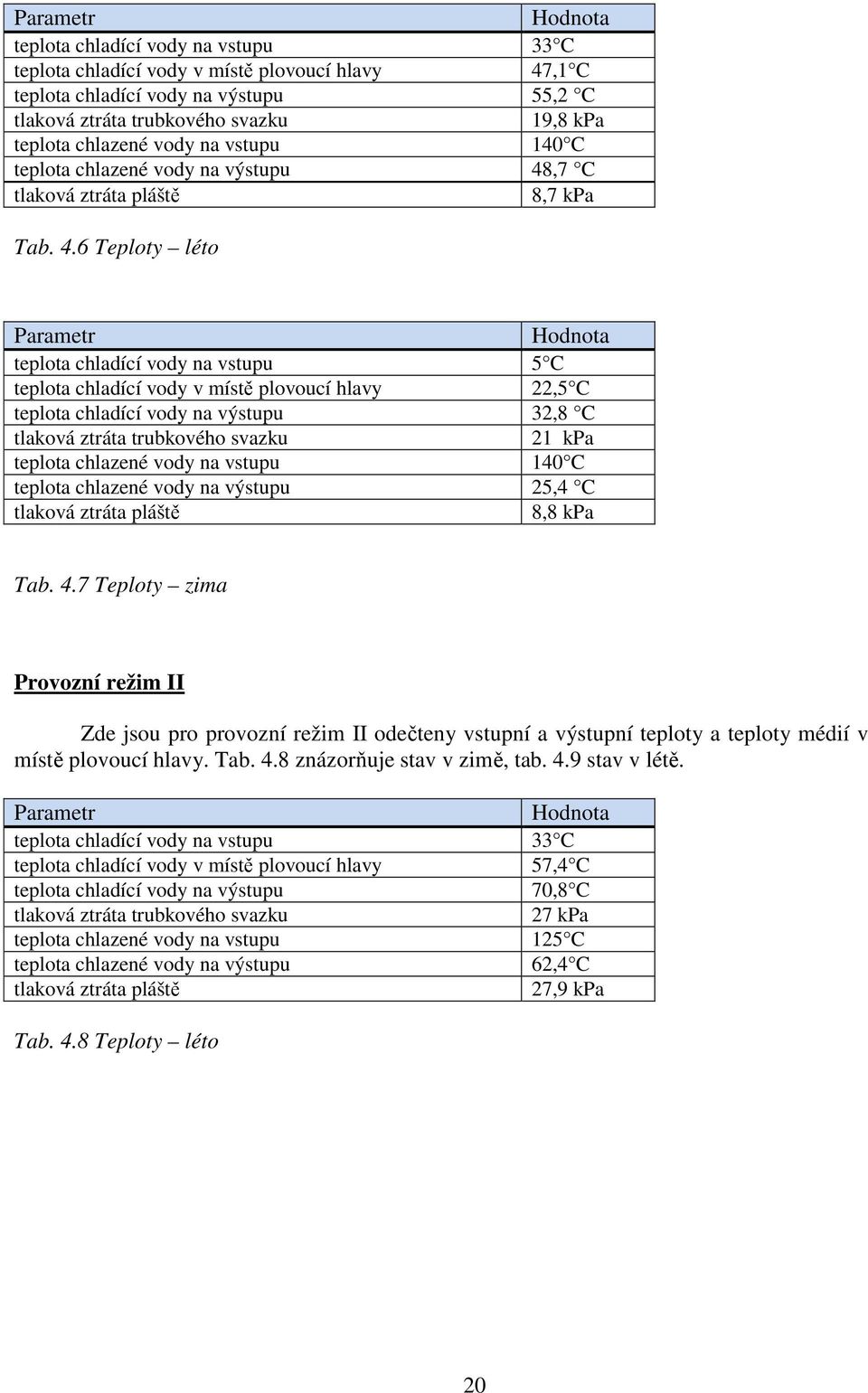 ,7 C tlaková ztráta pláště 8,7 kpa Tab. 4.