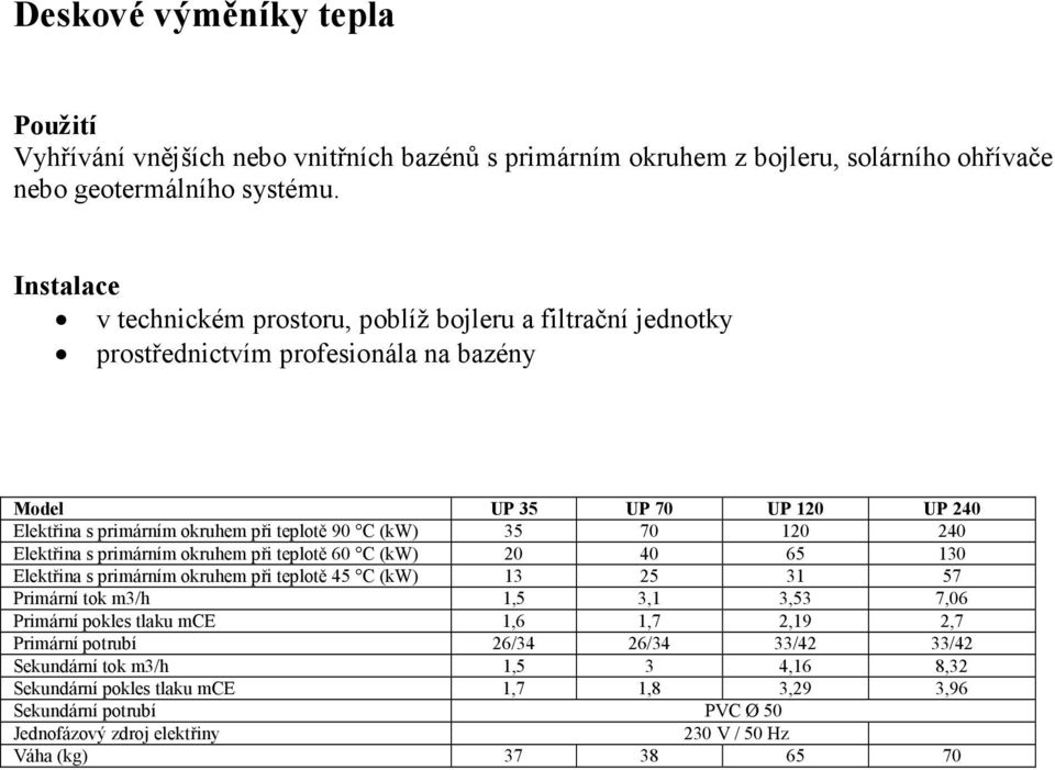 okruhem při teplotě 60 C (kw) 20 40 65 130 Elektřina s primárním okruhem při teplotě 45 C (kw) 13 25 31 57 Primární tok m3/h 1,5 3,1 3,53 7,06 Primární pokles tlaku mce 1,6 1,7