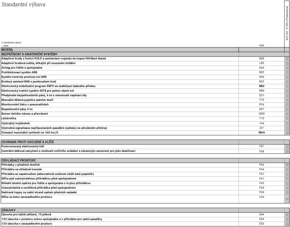 stabilizační program ESP se stabilizací taženého přívěsu BB3 Elektronický trakční systém 4ETS pro pohon všech kol BB0 Předpínače bezpečnostních pásů, 4 ks s omezovači napínací síly SD1 Manuální