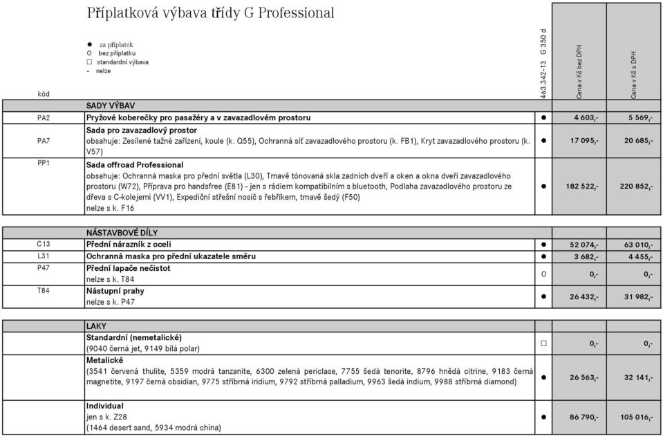 17 095,- 20 685,- V57) PP1 Sada offroad Professional obsahuje: Ochranná maska pro přední světla (L30), Tmavě tónovaná skla zadních dveří a oken a okna dveří zavazadlového prostoru (W72), Příprava pro